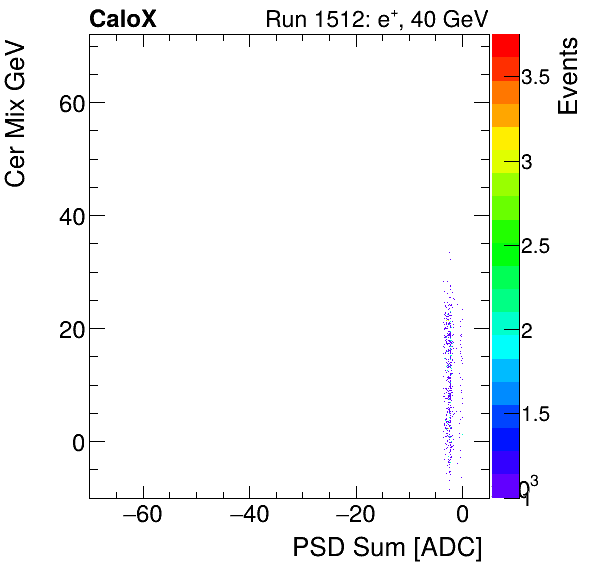 FERS_Total_Cer_VS_PSD_Mixpion.png