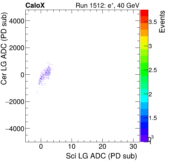 FERS_Total_Cer_VS_Sci_LGpion.png