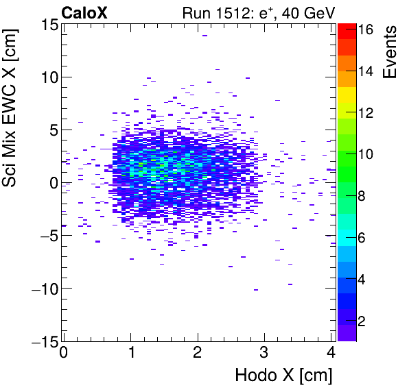 FERS_Total_Mix_sci_EWC_X_vs_HodoXelectron.png