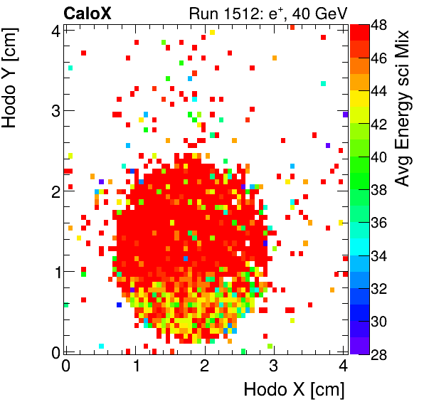 FERS_Total_Mix_sci_HodoY_vs_HodoX_WithEnergyelectron.png