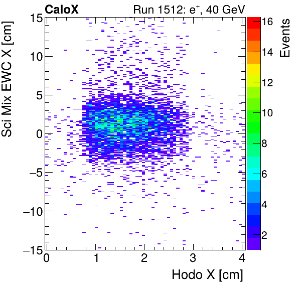 FERS_Total_Mix_sci_EWC_X_vs_HodoXinclusive.png