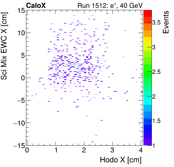 FERS_Total_Mix_sci_EWC_X_vs_HodoXpion.png