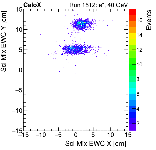 FERS_Total_Mix_sci_EWC_Y_vs_Xelectron.png