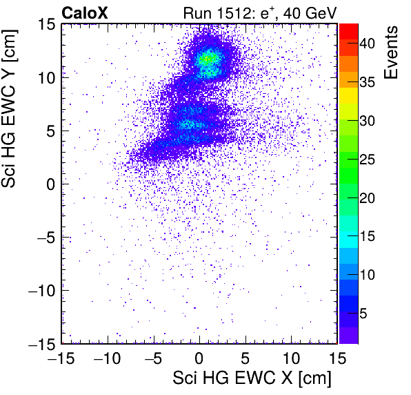 FERS_Total_HG_sci_EWC_X_vs_Yinc.png