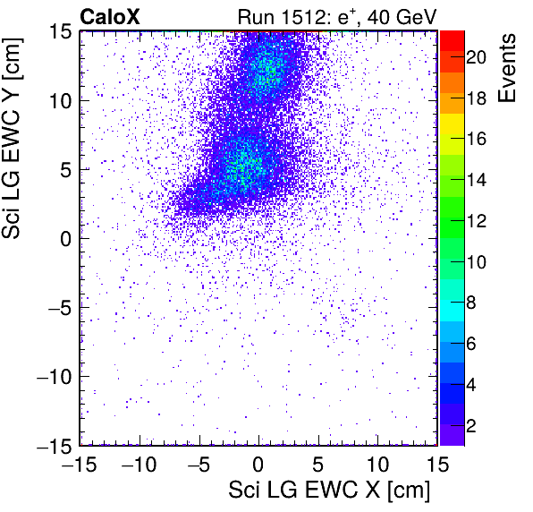 FERS_Total_LG_sci_EWC_X_vs_Yinc.png