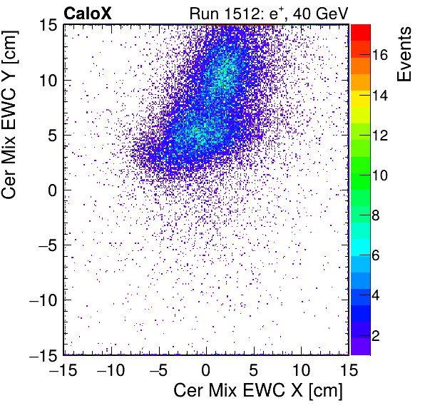 FERS_Total_Mix_cer_EWC_X_vs_Yinc.png