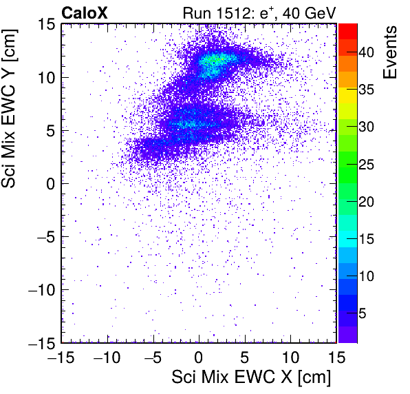 FERS_Total_Mix_sci_EWC_X_vs_Yinc.png