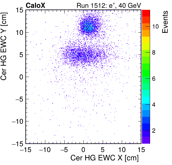 FERS_Total_HG_cer_EWC_X_vs_YpassHaloVeto.png