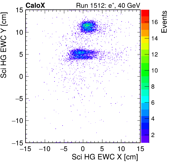 FERS_Total_HG_sci_EWC_X_vs_YpassHaloVeto.png
