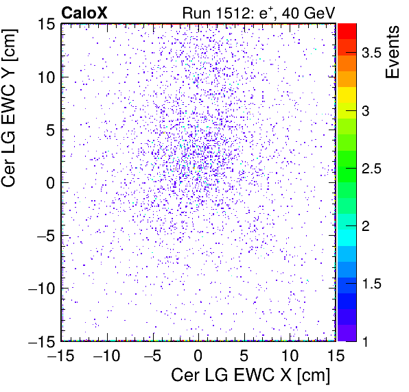FERS_Total_LG_cer_EWC_X_vs_YpassHaloVeto.png