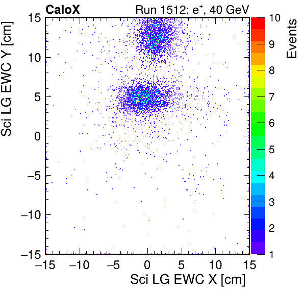 FERS_Total_LG_sci_EWC_X_vs_YpassHaloVeto.png