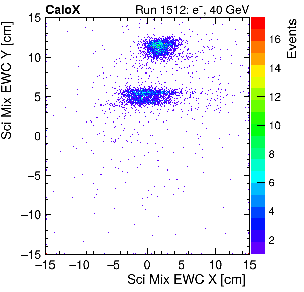 FERS_Total_Mix_sci_EWC_X_vs_YpassHaloVeto.png