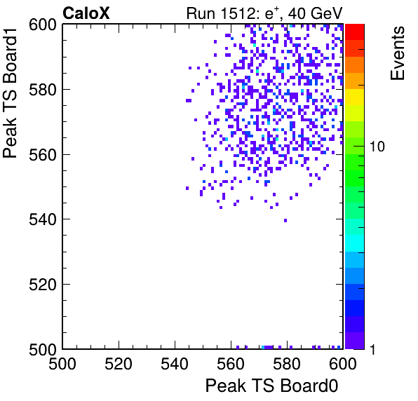 DS_peak_ts_DRS_Board1_Group3_Channel7_vs_DRS_Board0_Group3_Channel7.png