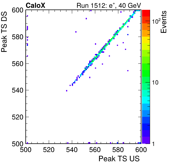 MCP_peak_ts_DRS_Board1_Group3_Channel6_vs_DRS_Board1_Group3_Channel7.png