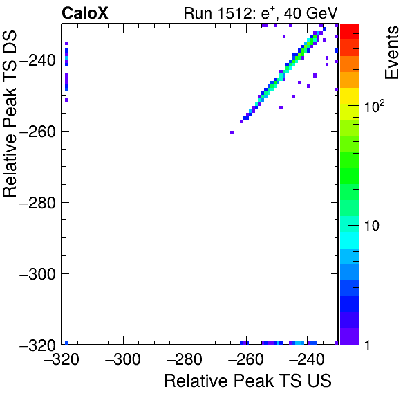 MCP_relative_peak_ts_DRS_Board2_Group3_Channel6_vs_DRS_Board2_Group3_Channel7.png