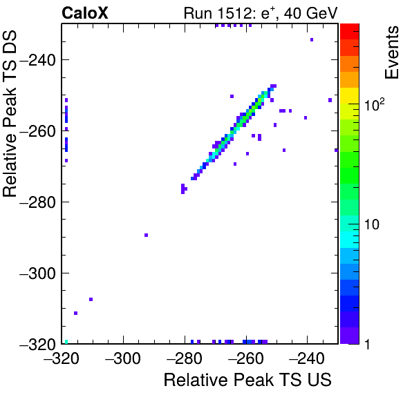 MCP_relative_peak_ts_DRS_Board3_Group3_Channel6_vs_DRS_Board3_Group3_Channel7.png