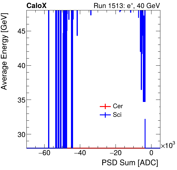 FERS_Total_Cer_Sci_VS_PSD_Profile_Mixelectron.png