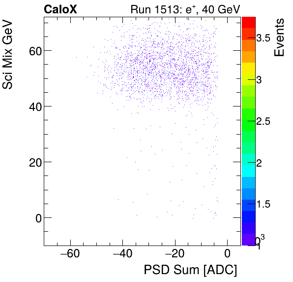 FERS_Total_Sci_VS_PSD_Mixelectron.png