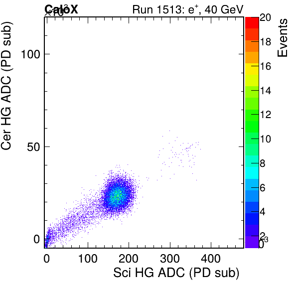 FERS_Total_Cer_VS_Sci_HGinc.png