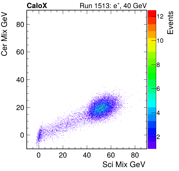 FERS_Total_Cer_VS_Sci_Mixinc.png