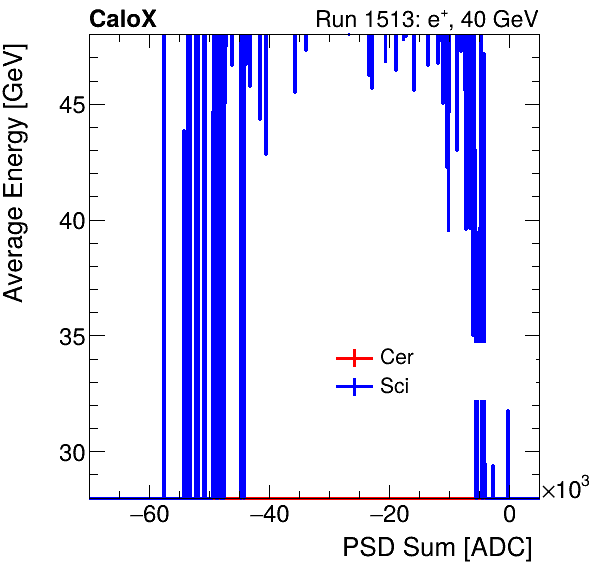 FERS_Total_Cer_Sci_VS_PSD_Profile_Mixinclusive.png