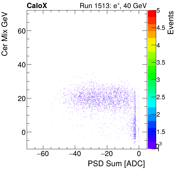 FERS_Total_Cer_VS_PSD_Mixinclusive.png