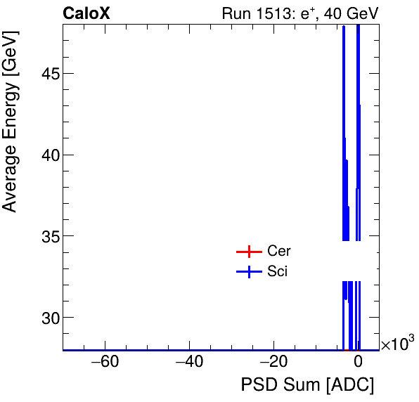FERS_Total_Cer_Sci_VS_PSD_Profile_Mixpion.png