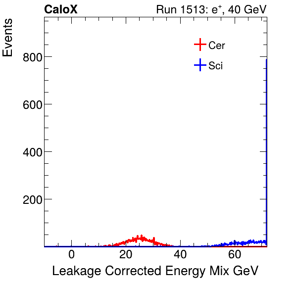 FERS_Total_Mix_LeakCorr_electron.png