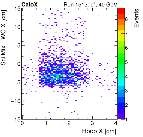 FERS_Total_Mix_sci_EWC_X_vs_HodoXinclusive.png