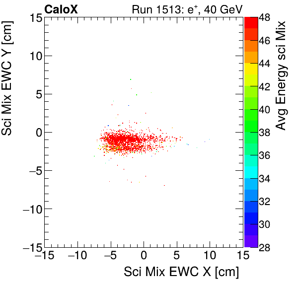 FERS_Total_Mix_sci_EWC_Y_vs_X_WithEnergyelectron.png