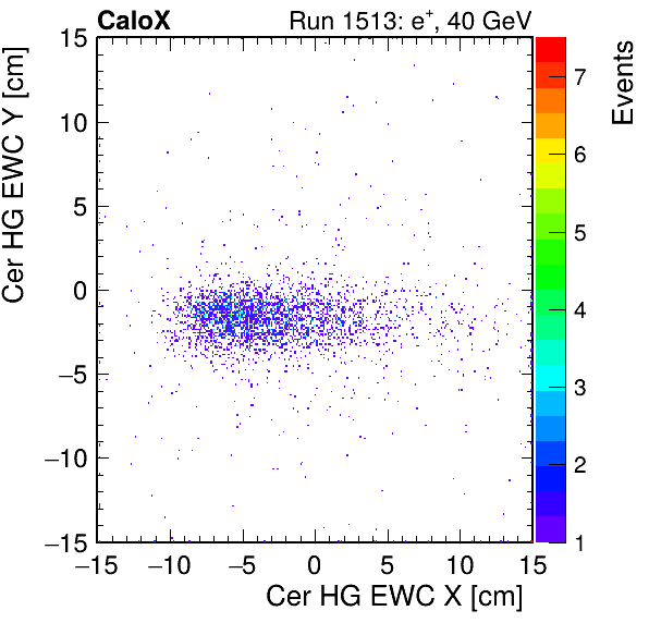 FERS_Total_HG_cer_EWC_X_vs_YpassHaloVeto.png
