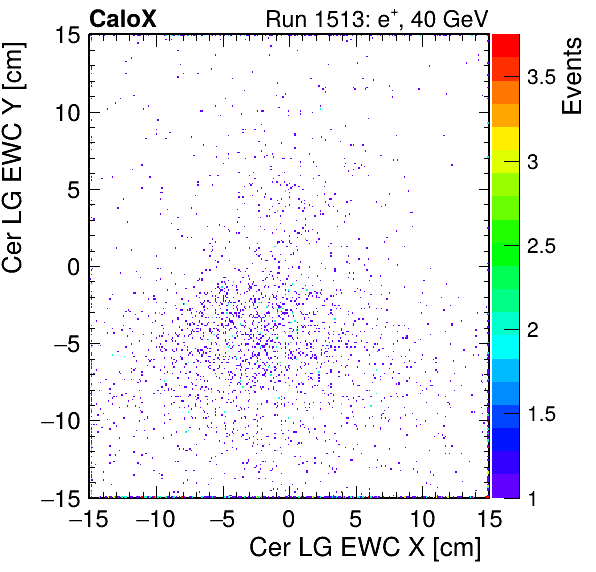 FERS_Total_LG_cer_EWC_X_vs_YpassHaloVeto.png