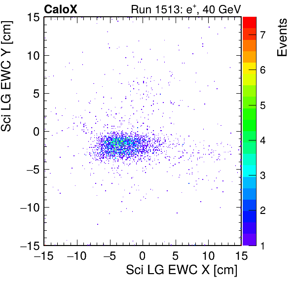 FERS_Total_LG_sci_EWC_X_vs_YpassHaloVeto.png