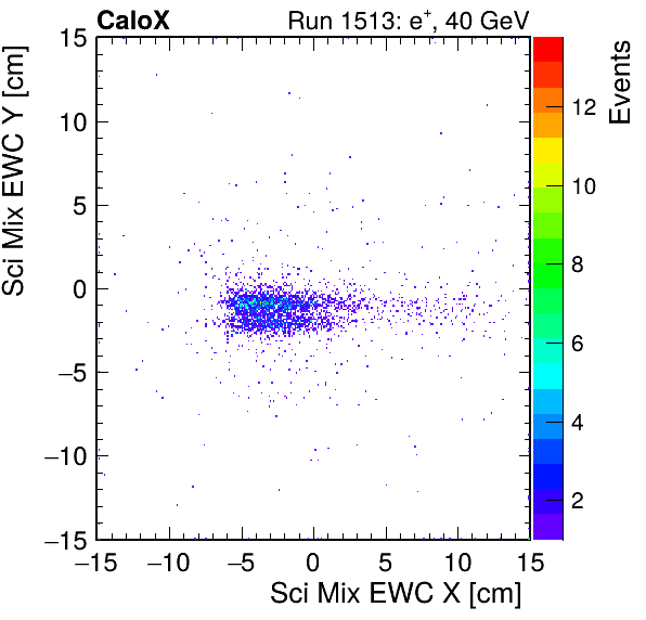 FERS_Total_Mix_sci_EWC_X_vs_YpassHaloVeto.png
