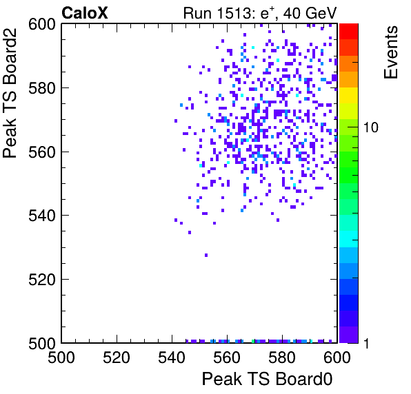 DS_peak_ts_DRS_Board2_Group3_Channel7_vs_DRS_Board0_Group3_Channel7.png