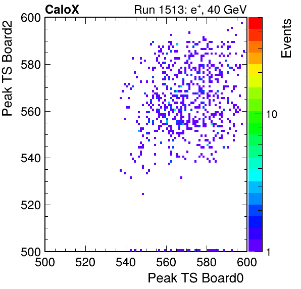 US_peak_ts_DRS_Board2_Group3_Channel7_vs_DRS_Board0_Group3_Channel7.png