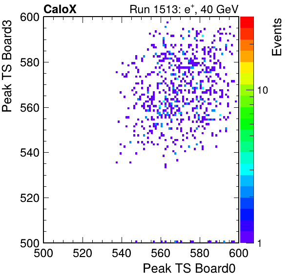 US_peak_ts_DRS_Board3_Group3_Channel7_vs_DRS_Board0_Group3_Channel7.png