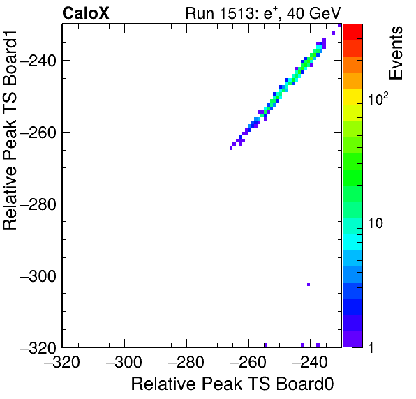 US_relative_peak_ts_DRS_Board1_Group3_Channel7_vs_DRS_Board0_Group3_Channel7.png