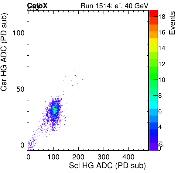 FERS_Total_Cer_VS_Sci_HGinc.png