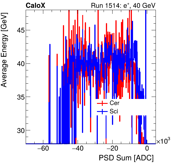 FERS_Total_Cer_Sci_VS_PSD_Profile_Mixinclusive.png