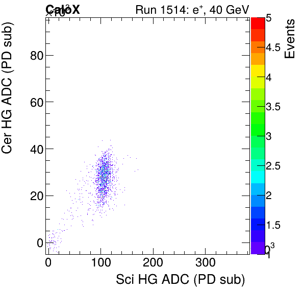 FERS_Total_Cer_VS_Sci_HGinclusive.png
