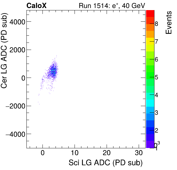 FERS_Total_Cer_VS_Sci_LGinclusive.png