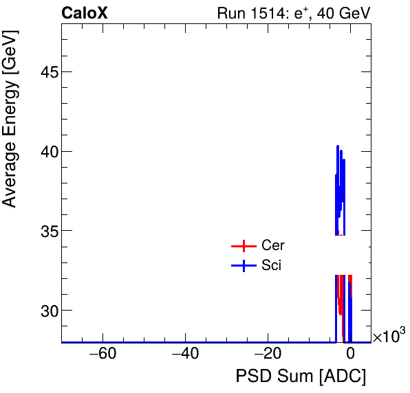 FERS_Total_Cer_Sci_VS_PSD_Profile_Mixpion.png