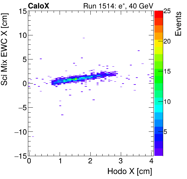 FERS_Total_Mix_sci_EWC_X_vs_HodoXelectron.png