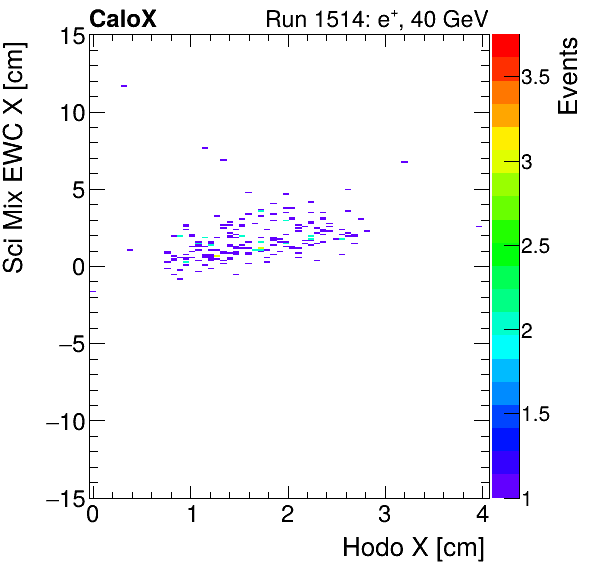 FERS_Total_Mix_sci_EWC_X_vs_HodoXpion.png