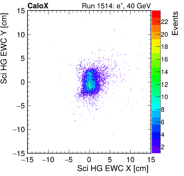 FERS_Total_HG_sci_EWC_X_vs_Yinc.png