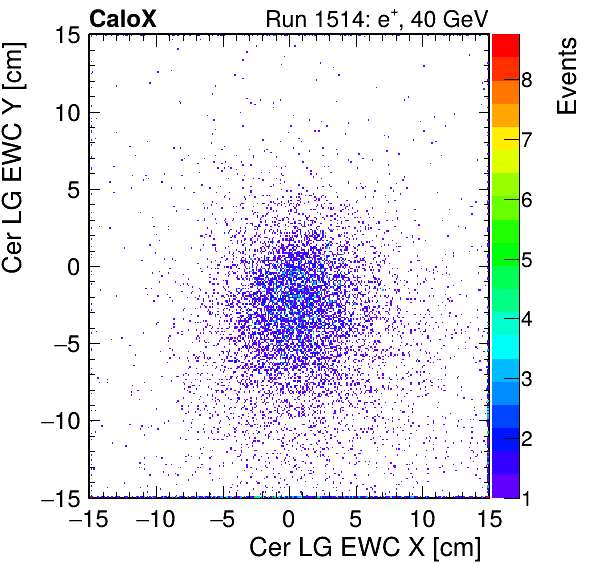 FERS_Total_LG_cer_EWC_X_vs_Yinc.png