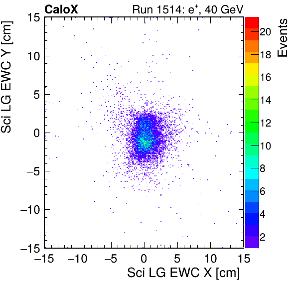 FERS_Total_LG_sci_EWC_X_vs_Yinc.png
