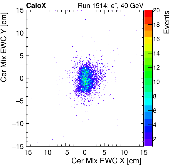 FERS_Total_Mix_cer_EWC_X_vs_Yinc.png