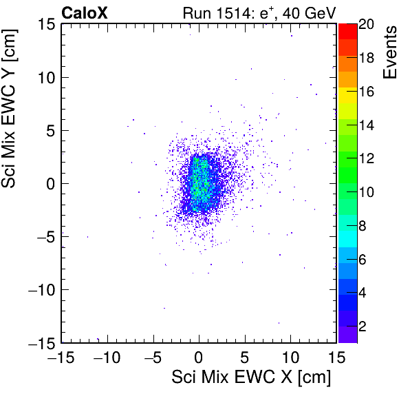 FERS_Total_Mix_sci_EWC_X_vs_Yinc.png